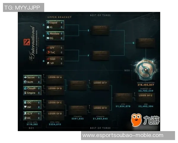 LNG战队在DOTA2比赛中的区域防守策略分析与成效评估