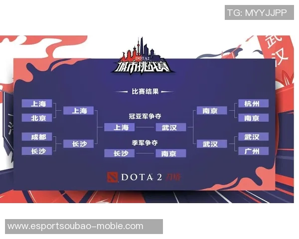 电竞实时数据分析DOTA2战队WE防反策略深度解读 电竞实时数据分析DOTA2战队WE防反策略深度解读